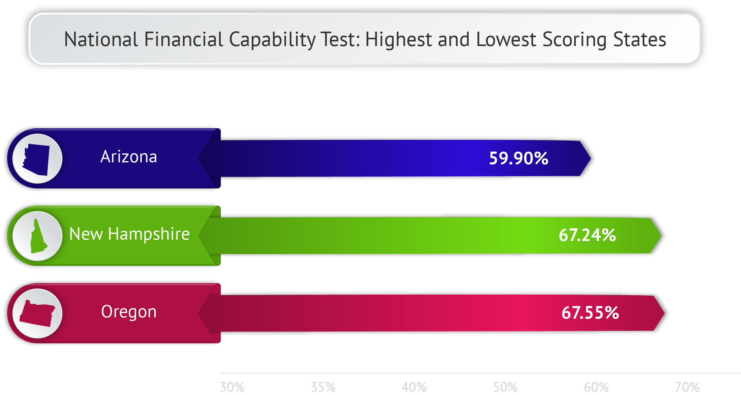 NFEC National Financial Capability Test Results for New Hampshire